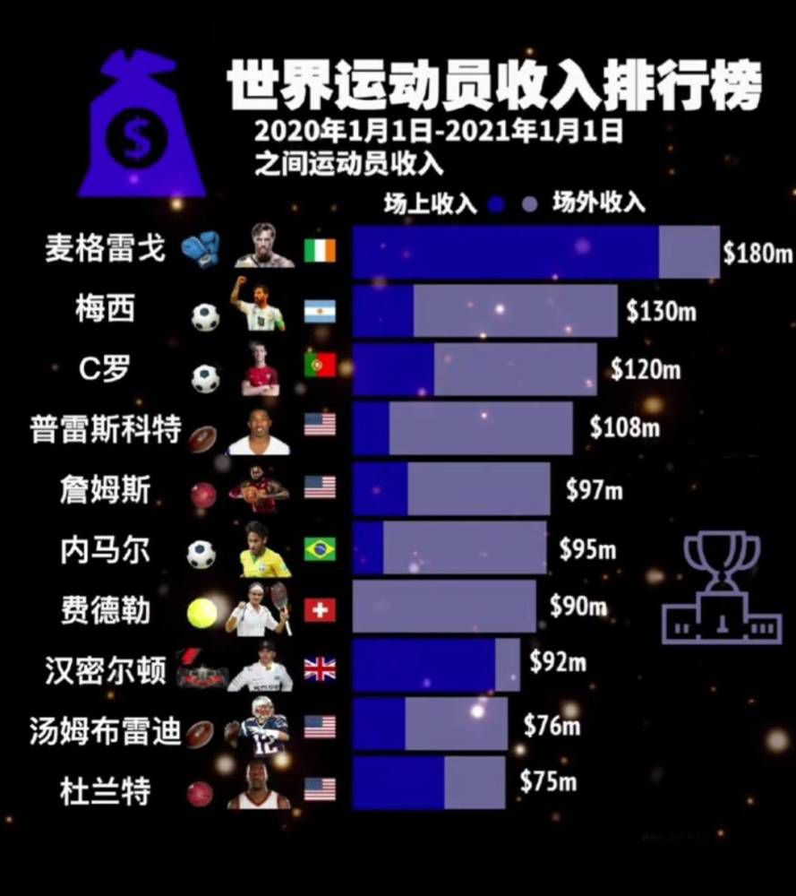 在巴萨主场3比2击败阿尔梅里亚的比赛中，菲利克斯半场被换下，MarcosBenito指出，菲利克斯遭遇背部伤病，他感觉背部疼痛，对阵瓦伦西亚的比赛他就是带伤出战。